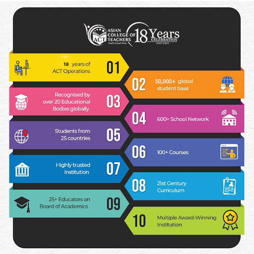 Education Managemen